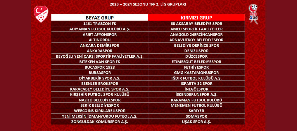 TFF 2. Lig ve TFF 3. Lig Grup Kura Çekimi Ankara'da Yapıldı